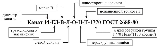 Пример условного обозначения стальных канатов и тросов Пример условного обозначения стальных канатов и тросов